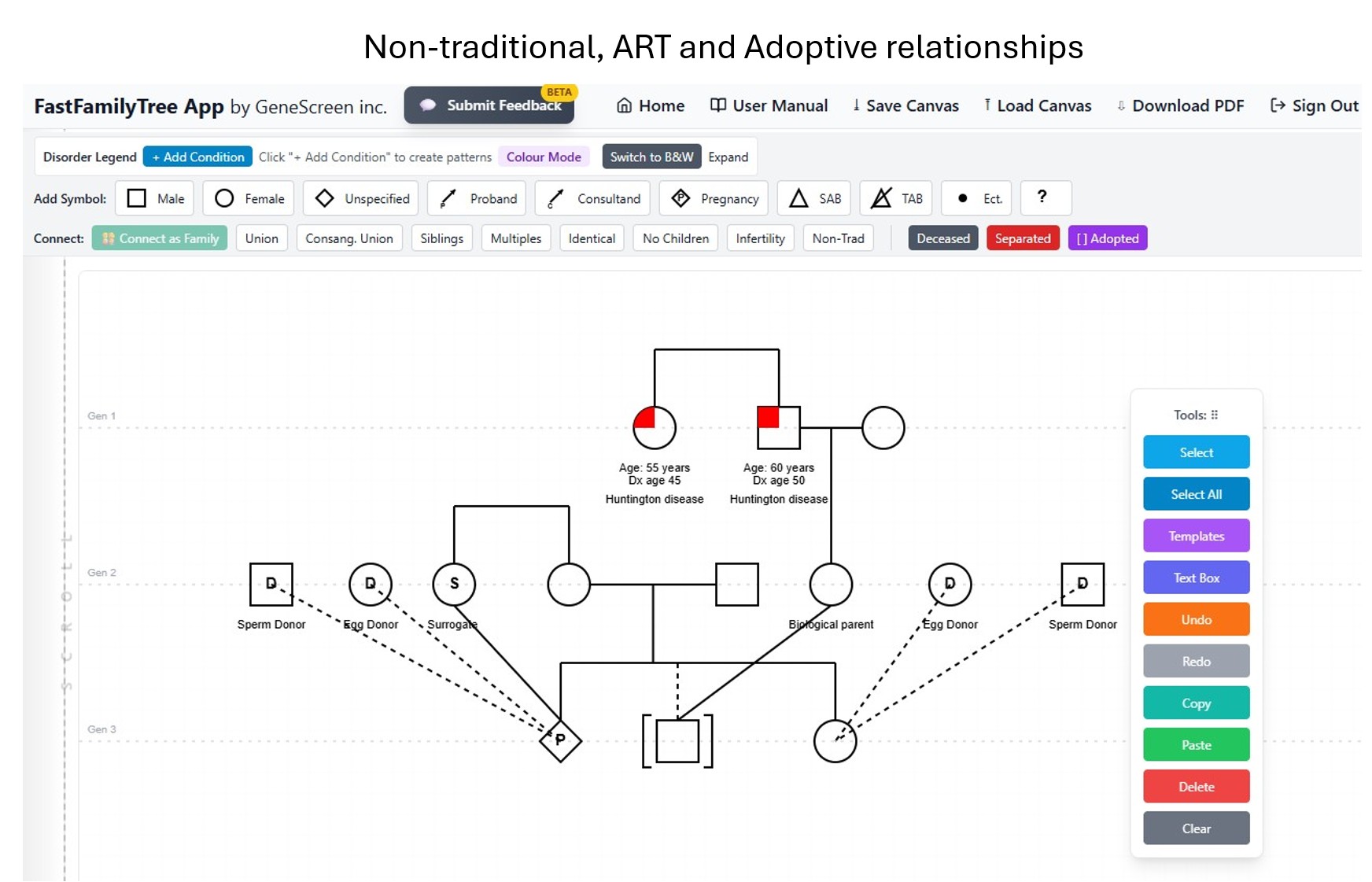 Non-traditional, ART and adoptive relationships
