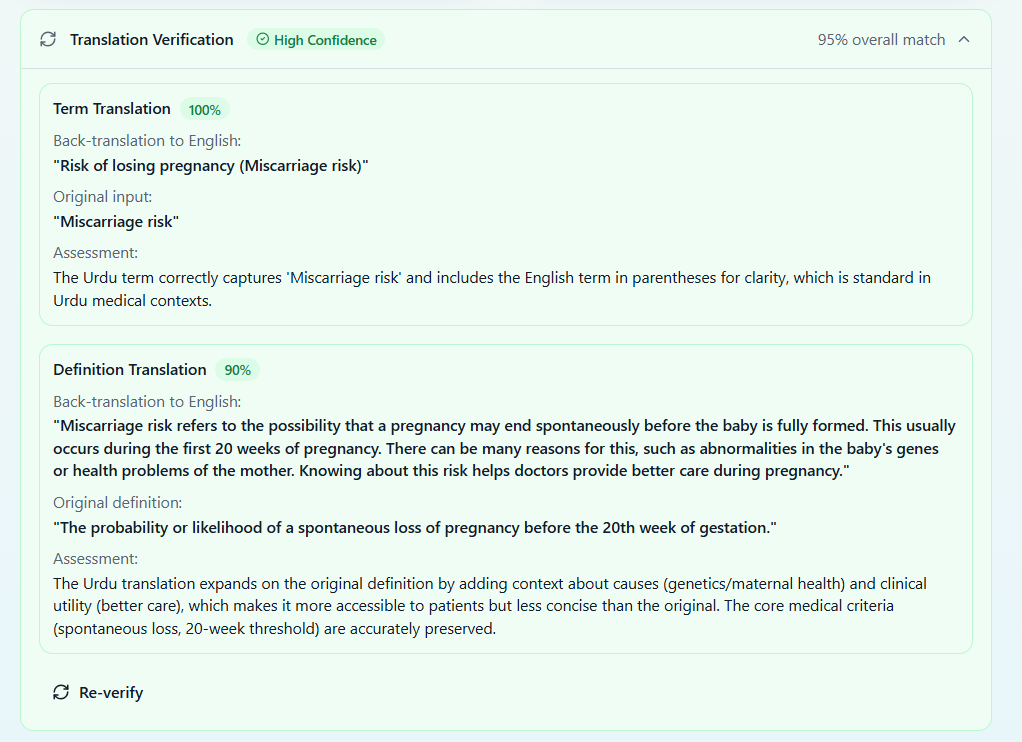 Translation verification with confidence scoring